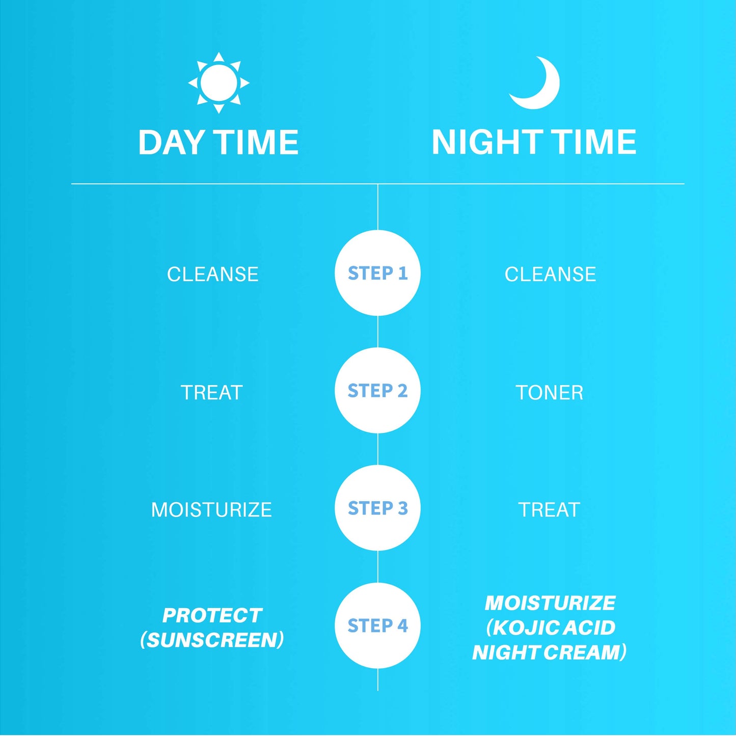 DERMDOC Glow & Protect Combo | Sunscreen + Night Cream for Skin Brightening