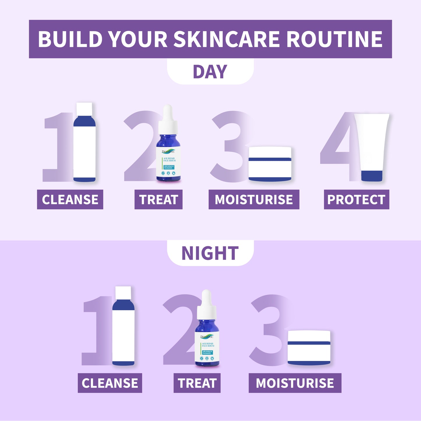 DermDoc Age Repair Face Serum with Retinol & Niacinamide (10 ml)