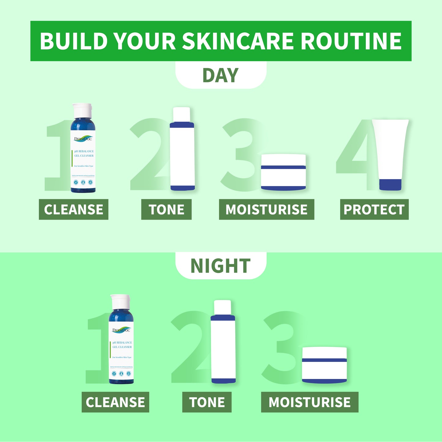 DermDoc pH Rebalance Gel Cleanser For Sensitive Skin (120 ml)