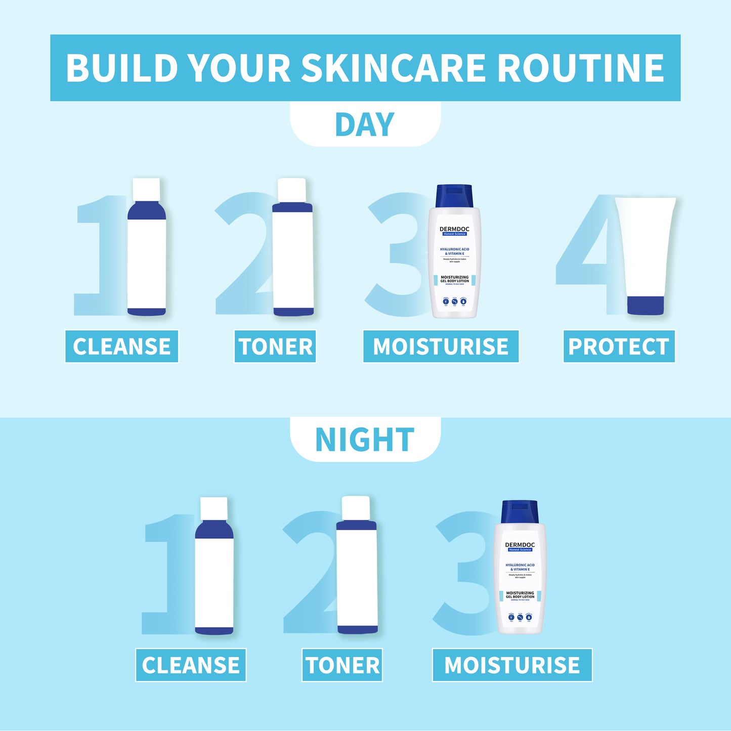 DermDoc Hyaluronic Acid & Vitamin E Gel Body Lotion For Hydration & Moisturization (200ml)
