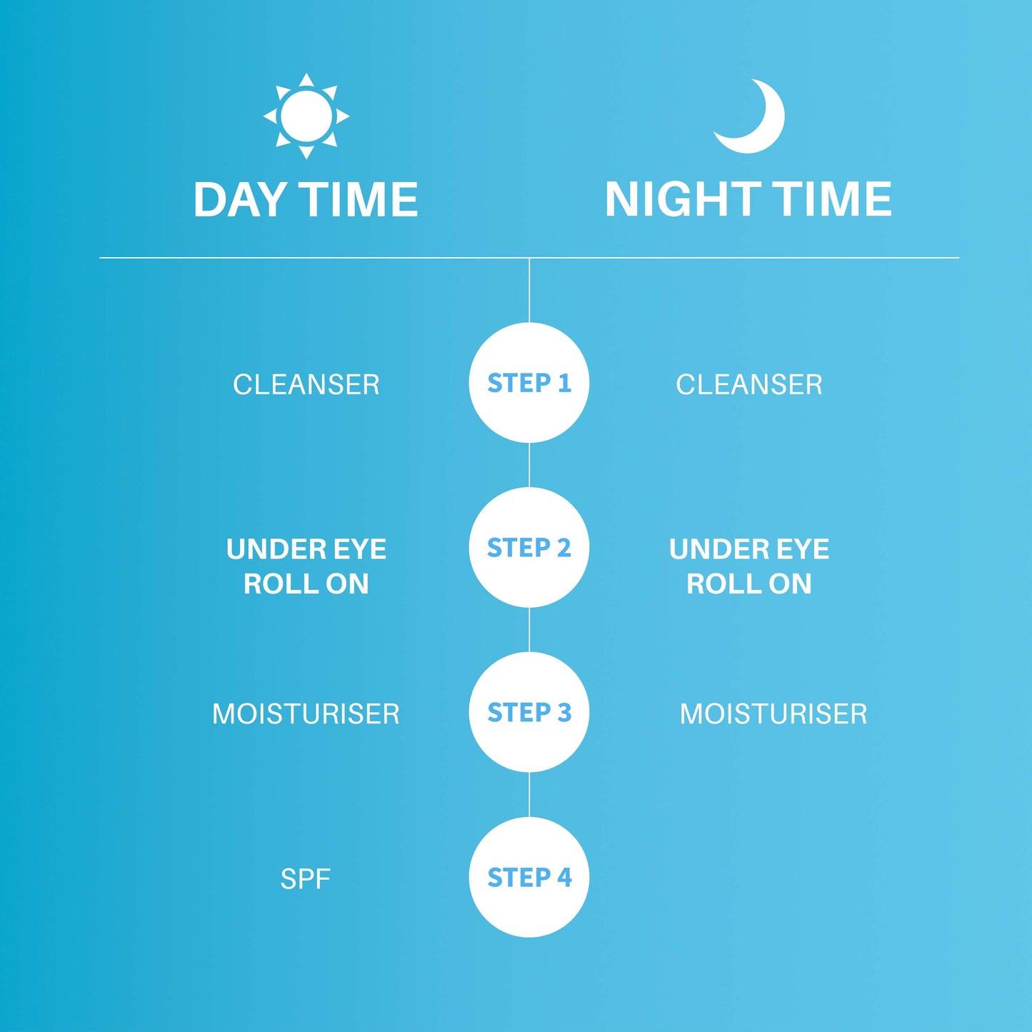 Under Eye Roll On with Niacinamide (15ml)