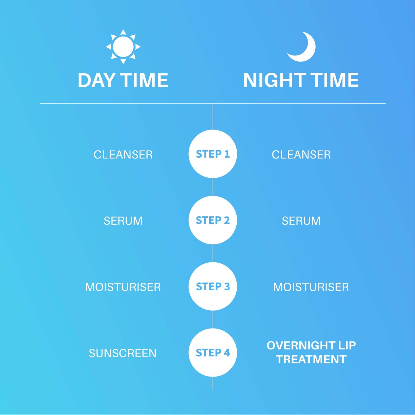 DermDoc Overnight Lip Treatment For Plump and Hydrated Lips (8g)