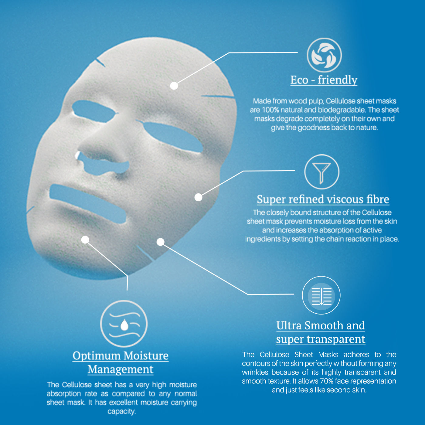 DermDoc Skin Hydrating Cellulose Fiber Sheet Mask with Hyaluronic Acid (20 ml)