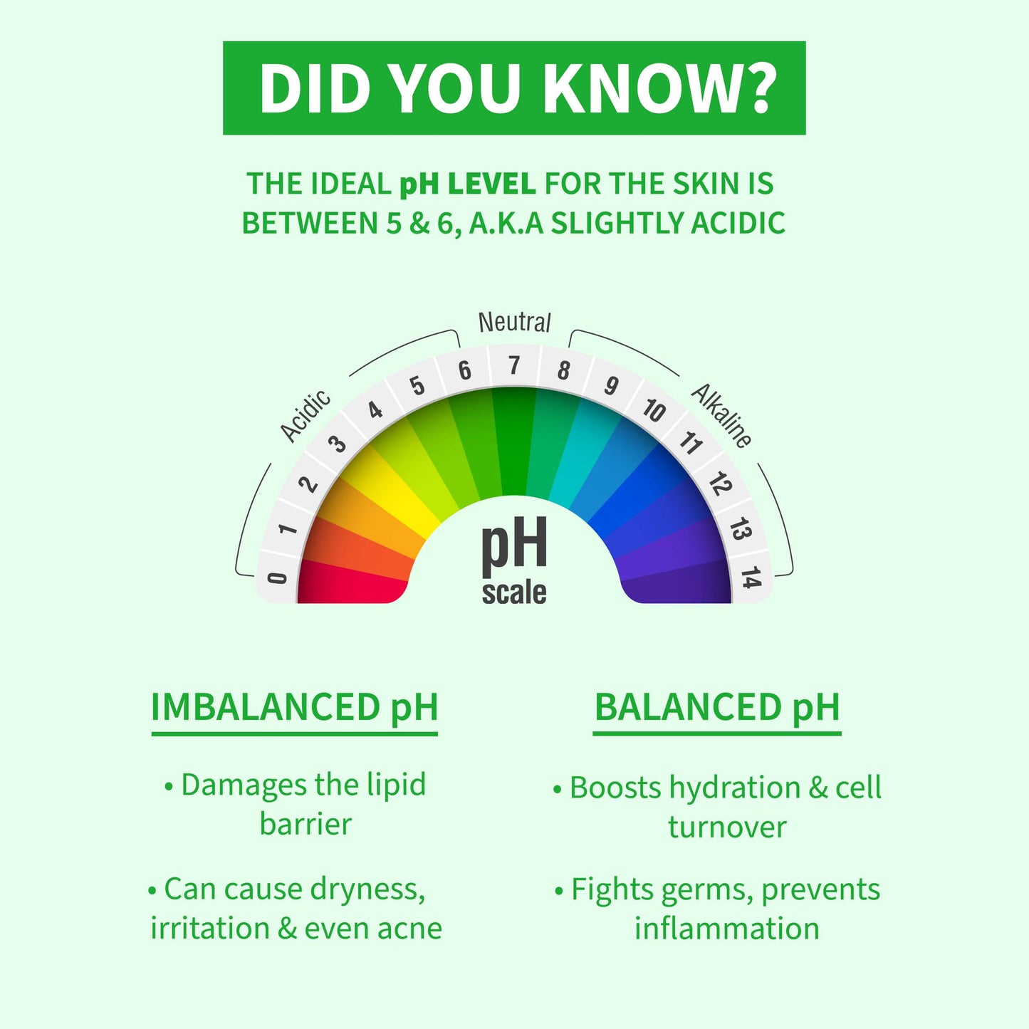 DermDoc pH Rebalance Intimate Wash with 1.2% Lactic Acid (120 ml)