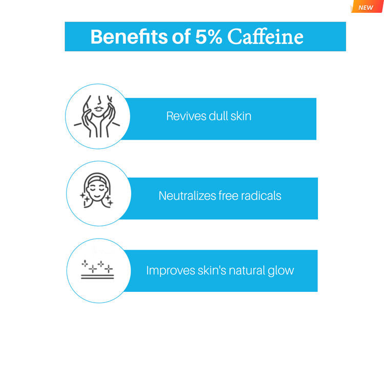 Dermdoc 5% Caffeine Face Serum For Youthful Skin (15 ml)